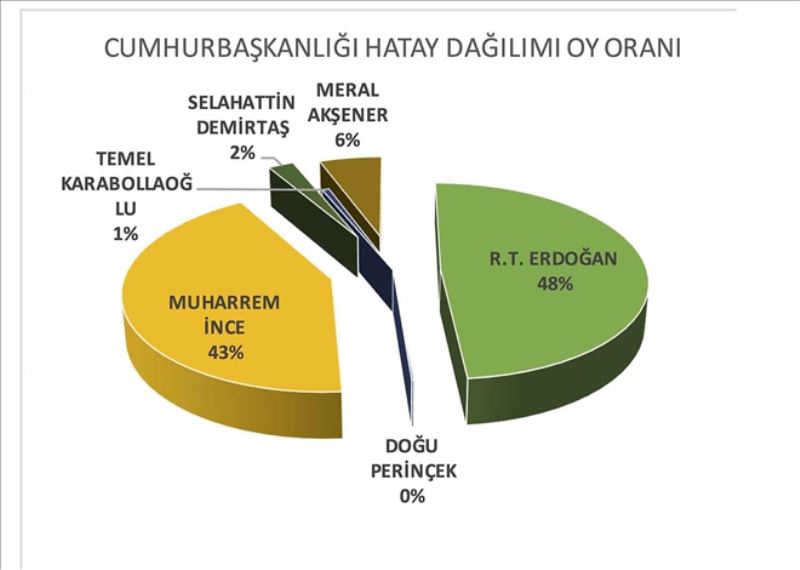 Hatay tablosu ´yenilendi´