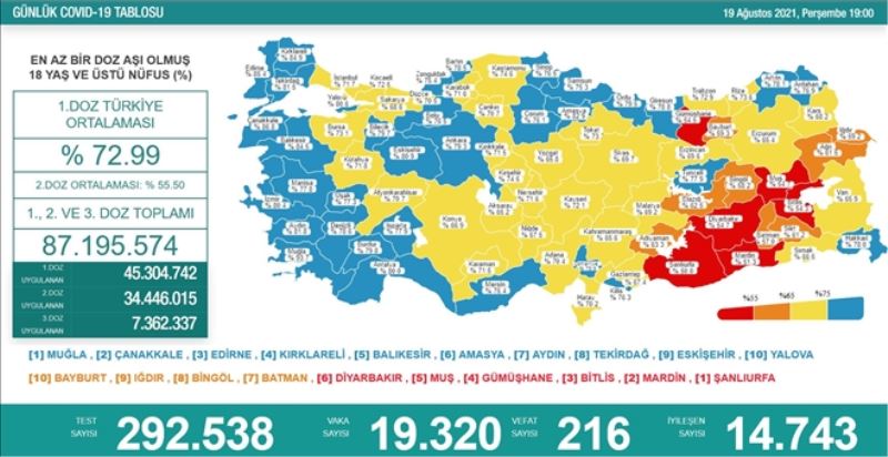 Aşı olmayana ´haftada 2 gün PCR testi´